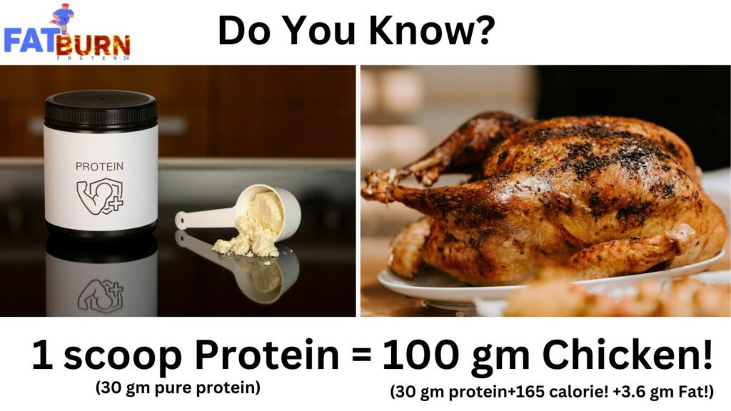 protein powder vs chicken